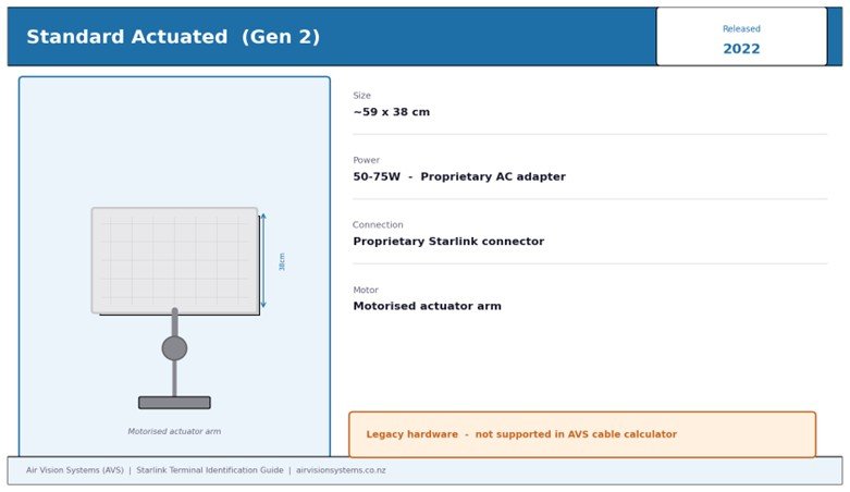 Starlink Gen 2 Standard Actuated terminal with motorised actuator arm