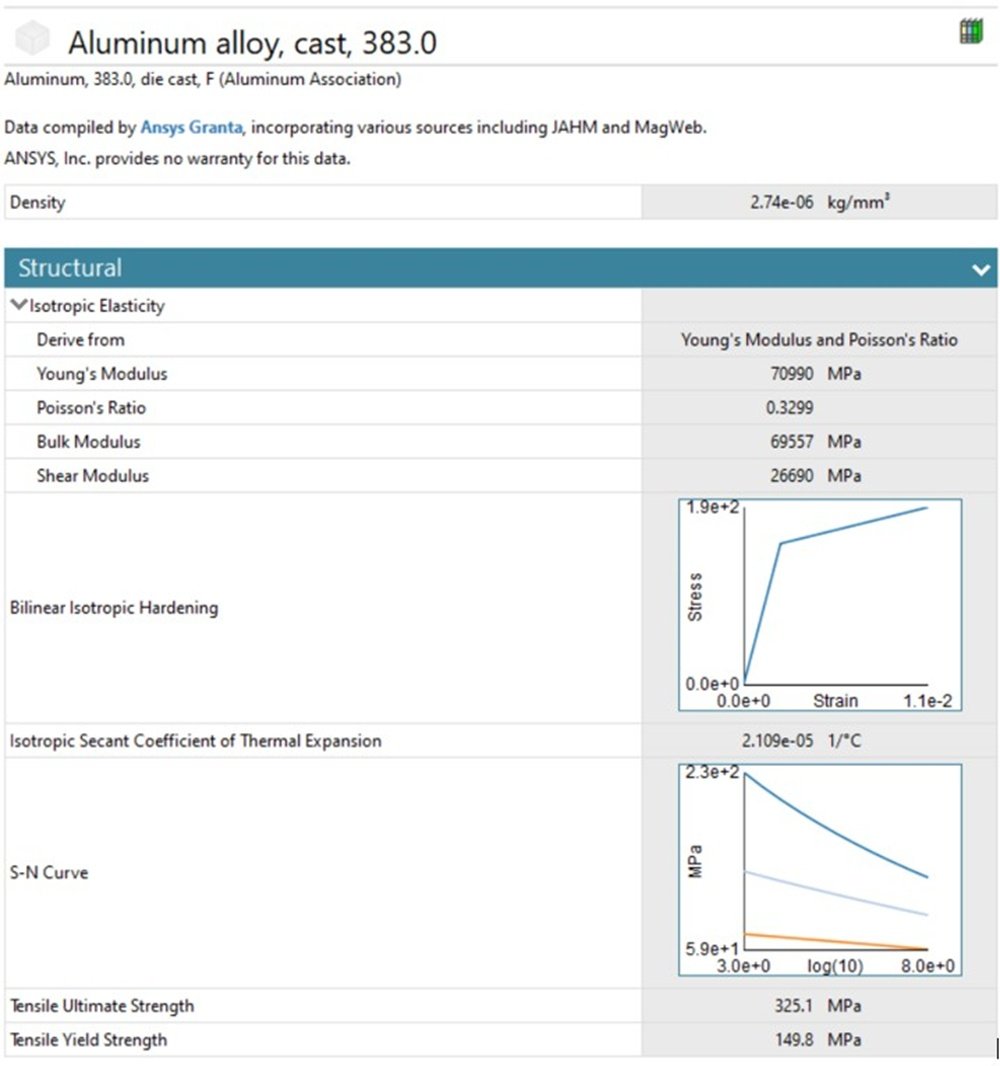 AVS Starlink Gen 3 pole adapter wind rating FEA fatigue analysis results showing factor of safety of 2 using Soderberg mean-stress correction at 248 km/h