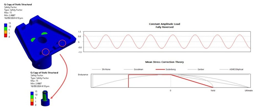 Material distribution diagram showing AVS Starlink Gen 3 pole adapter ADC12 A383 aluminium alloy bracket body with carbon steel 1095 fasteners
