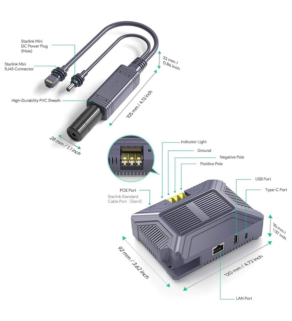 5 In 1 Starlink Mini 180W Step Up GigE PoE Injector Surge Protection With Splitter Compatible With Starlink Mini 1