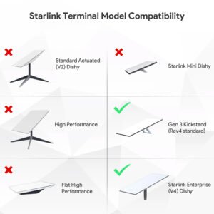 High Strength Aluminum Alloy Starlink Standard Roof Rack – Compatible With Starlink Standard Gen3  04