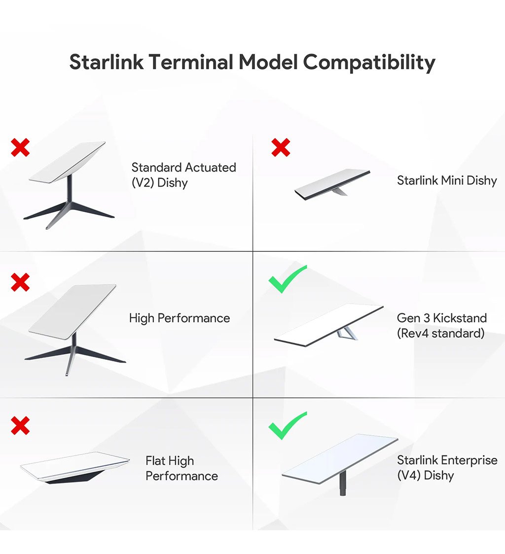 High Strength Aluminum Alloy Starlink Standard Roof Rack – Compatible With Starlink Standard Gen3  04