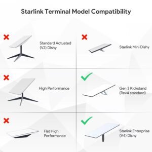 Starlink Gen3 V4 Mobility Mount compatibility chart for Starlink dish models