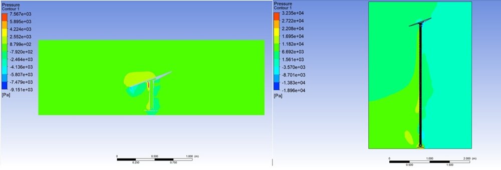 Comparison of wind pressure on a Starlink mount pole at 300mm versus 3000mm length showing pressure increases four times at 248 km/h